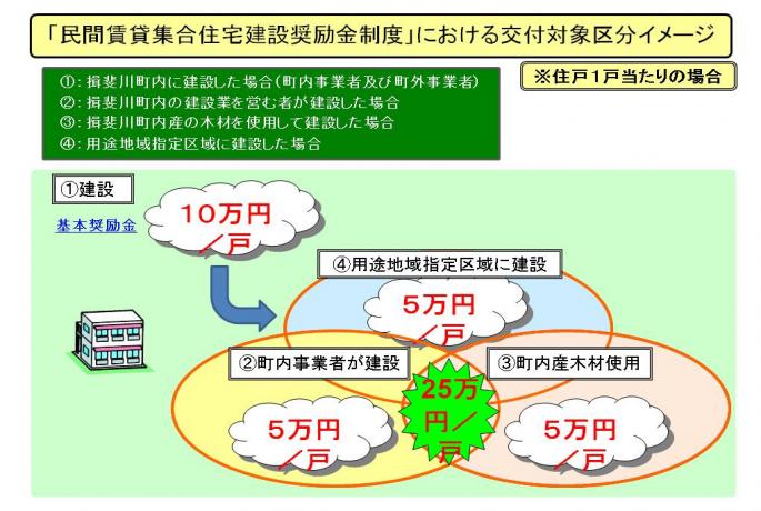 イメージ図