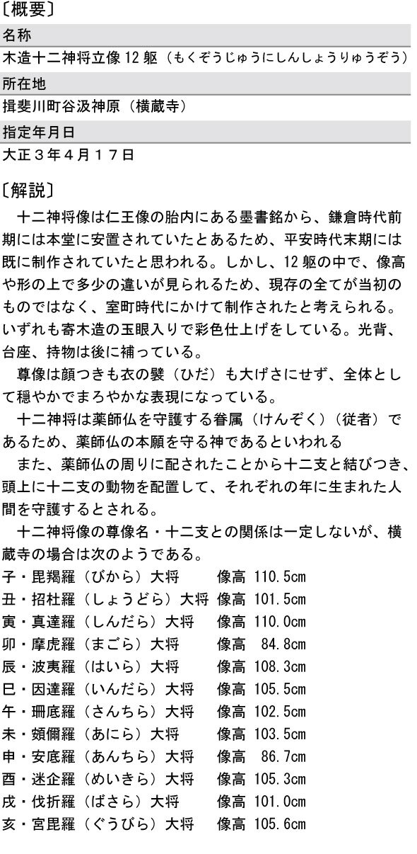 木造十二神将立像（国指定・彫刻）の概要と解説の画像