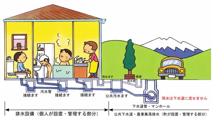 排水設備の画像