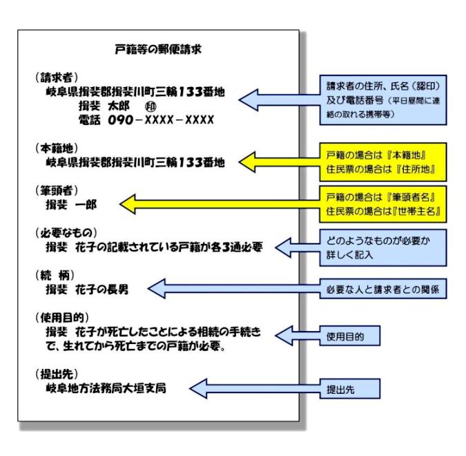 戸籍等の郵便請求の画像