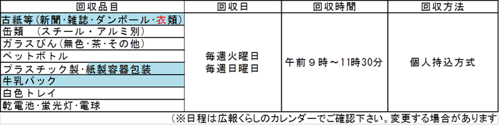 エコドームでは、分別した資源ごみの回収の画像