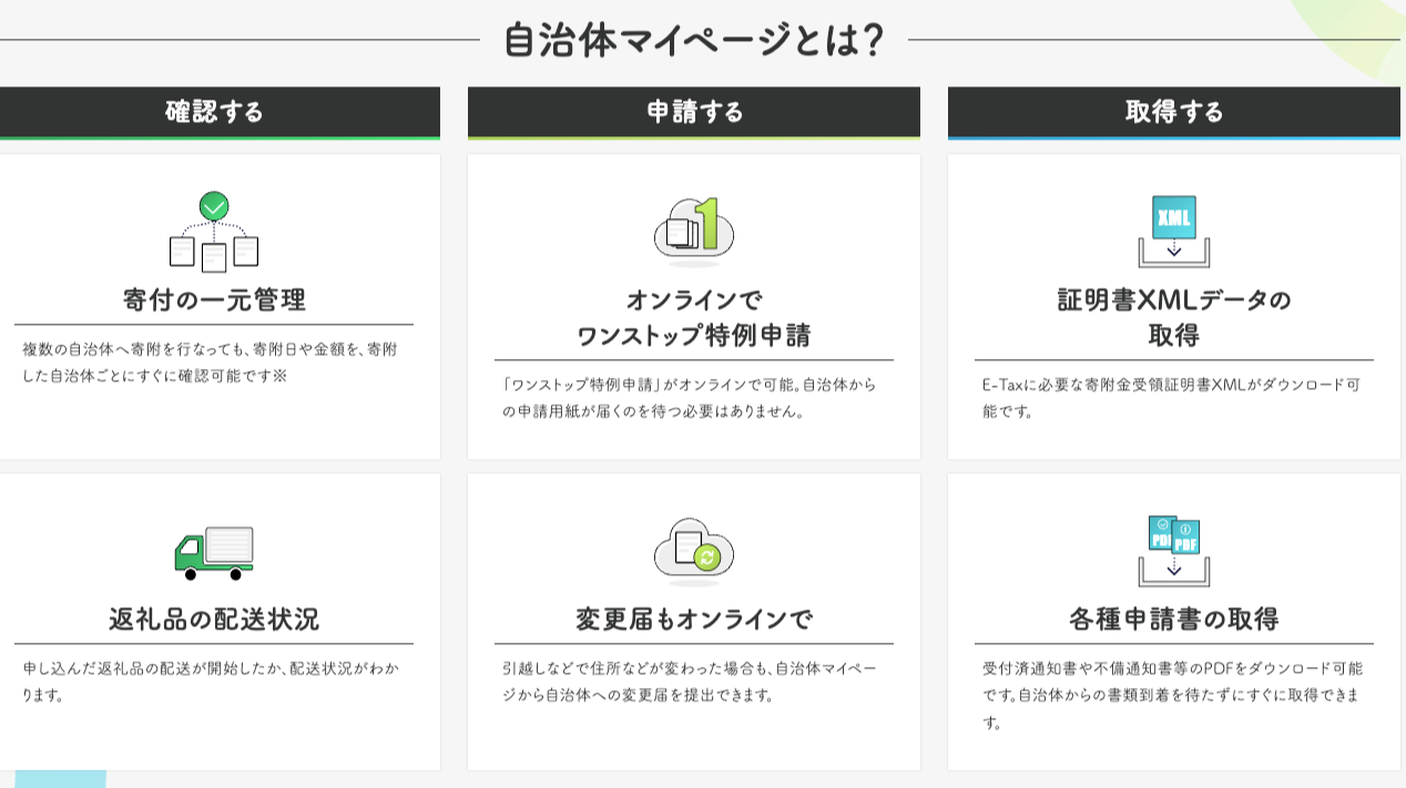 マイページとは