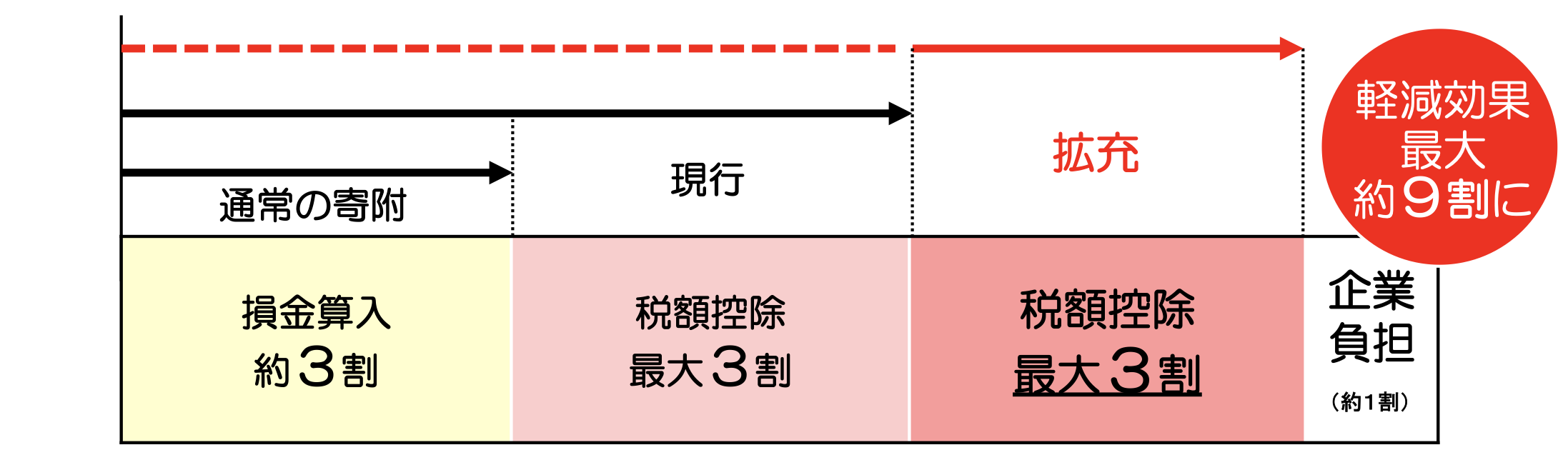 租税措置の内容の画像