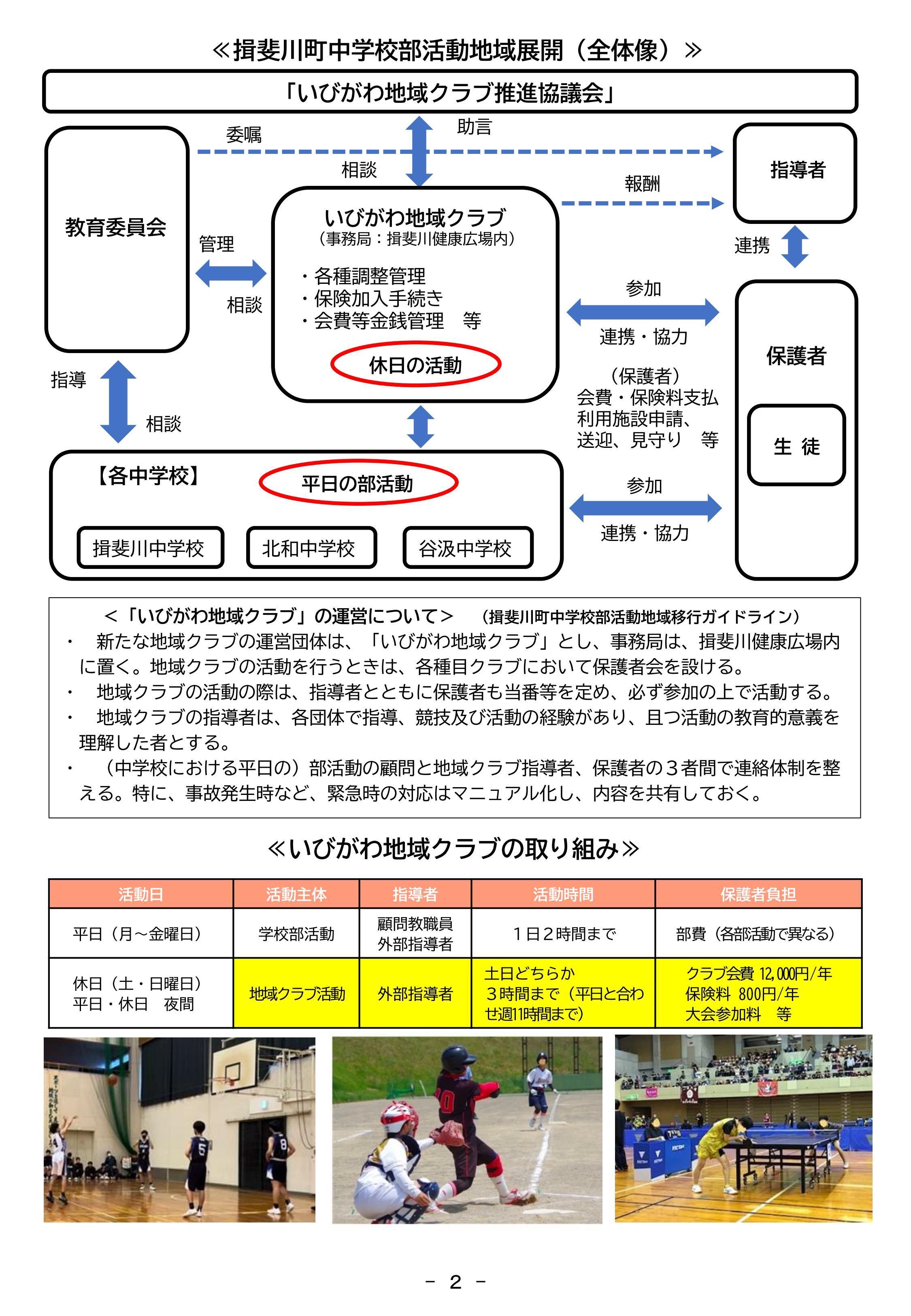 揖斐川町中学校部活動地域展開(全体像)の画像
