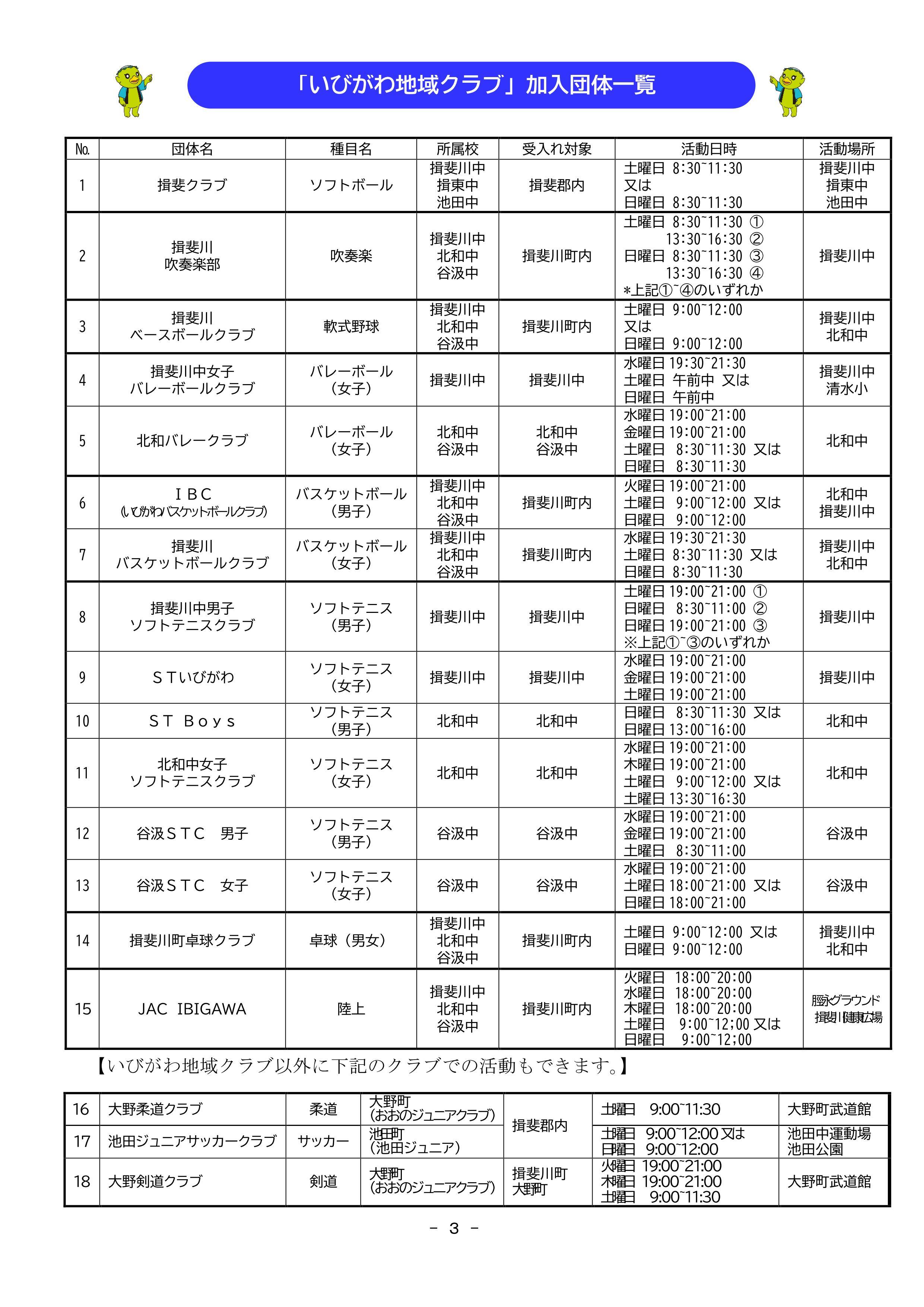 「いびがわ地域クラブ」 加入団体一覧の画像