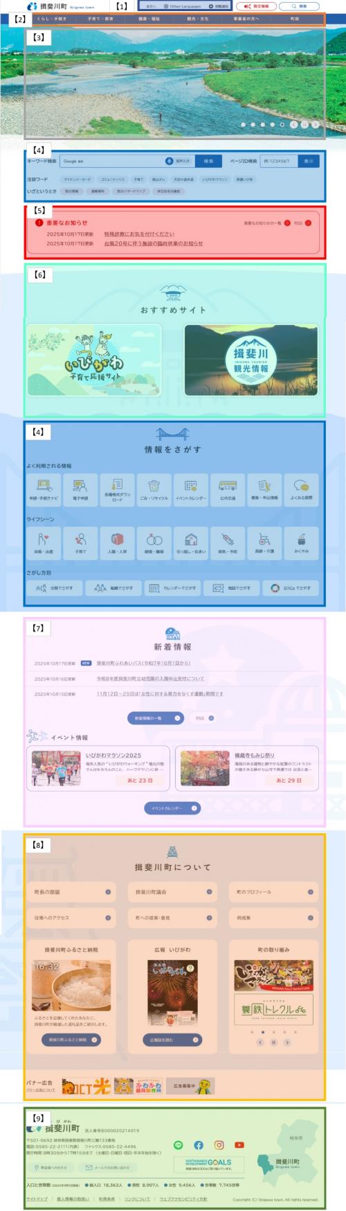 揖斐川町のトップページに番号が付いた画像
