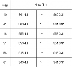 肝炎ウイルス検診　対象年齢