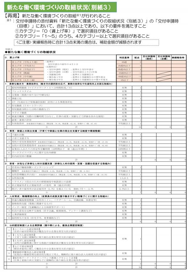 ぎふ企業成長投資補助金のご案内