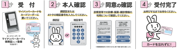マイナ保険証登録の仕方